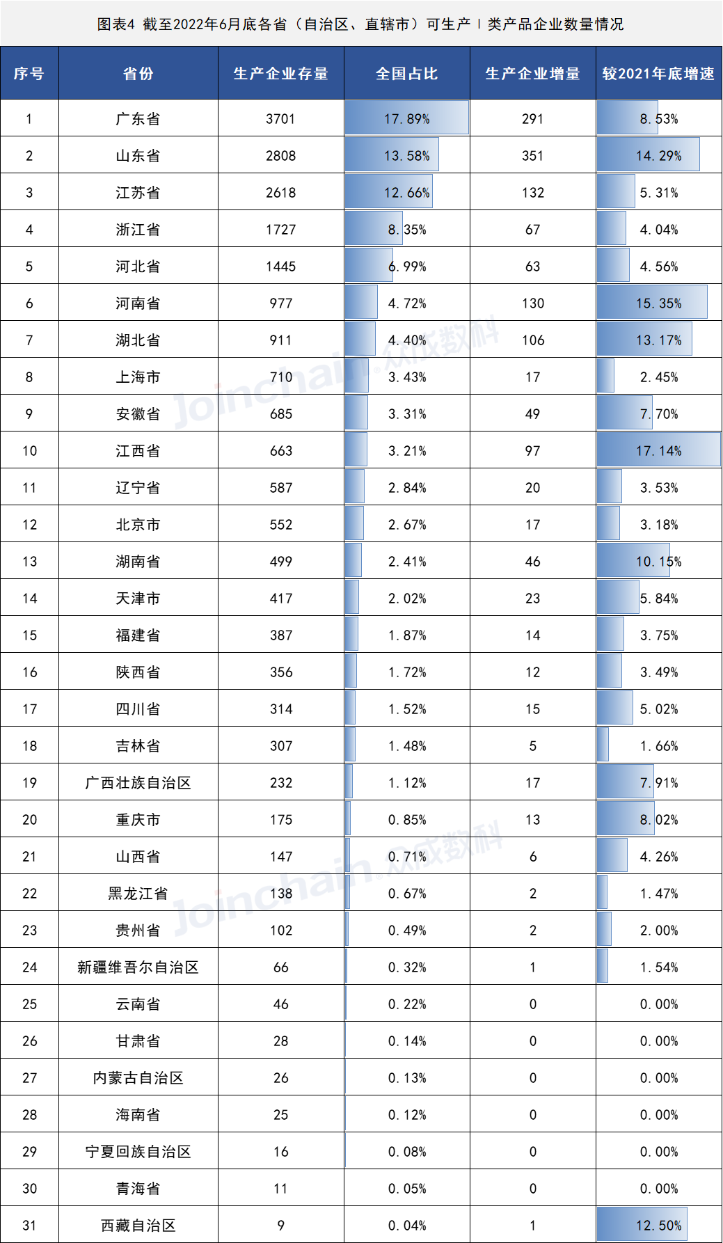 2022年上半年醫療器械生產企業總量數據出爐 增速放緩,安徽深藍醫療