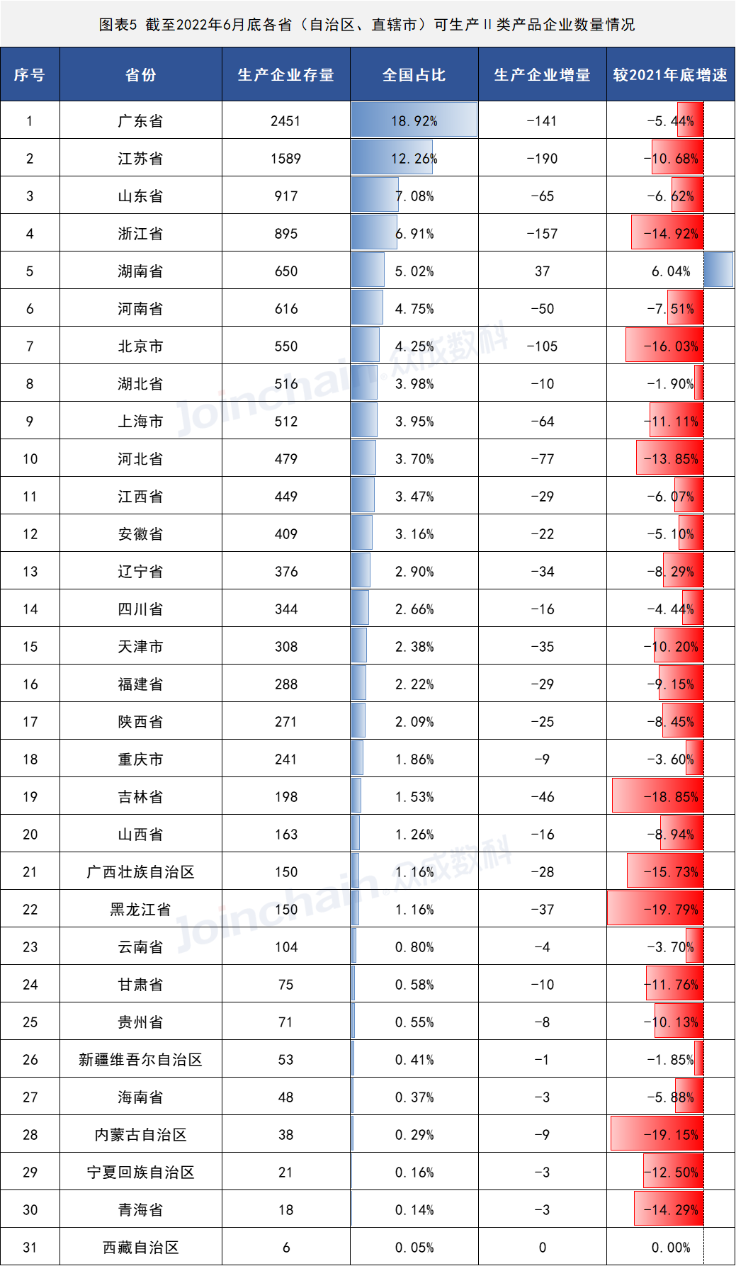 2022年上半年醫療器械生產企業總量數據出爐 增速放緩,安徽深藍醫療