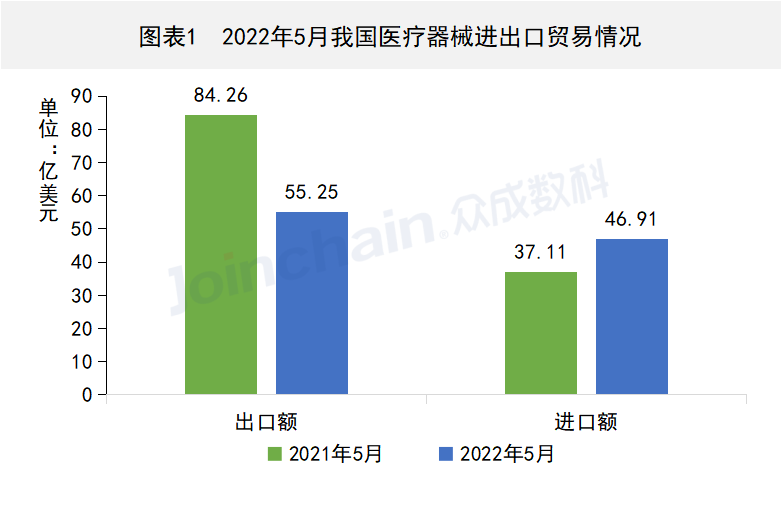 這些國家地區醫療器械出口有變,安徽深藍醫療科技股份有限公司