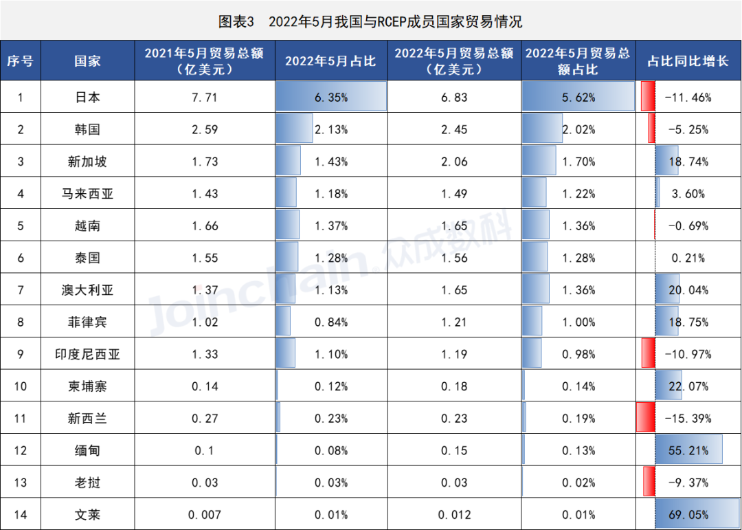 這些國家地區醫療器械出口有變,安徽深藍醫療科技股份有限公司