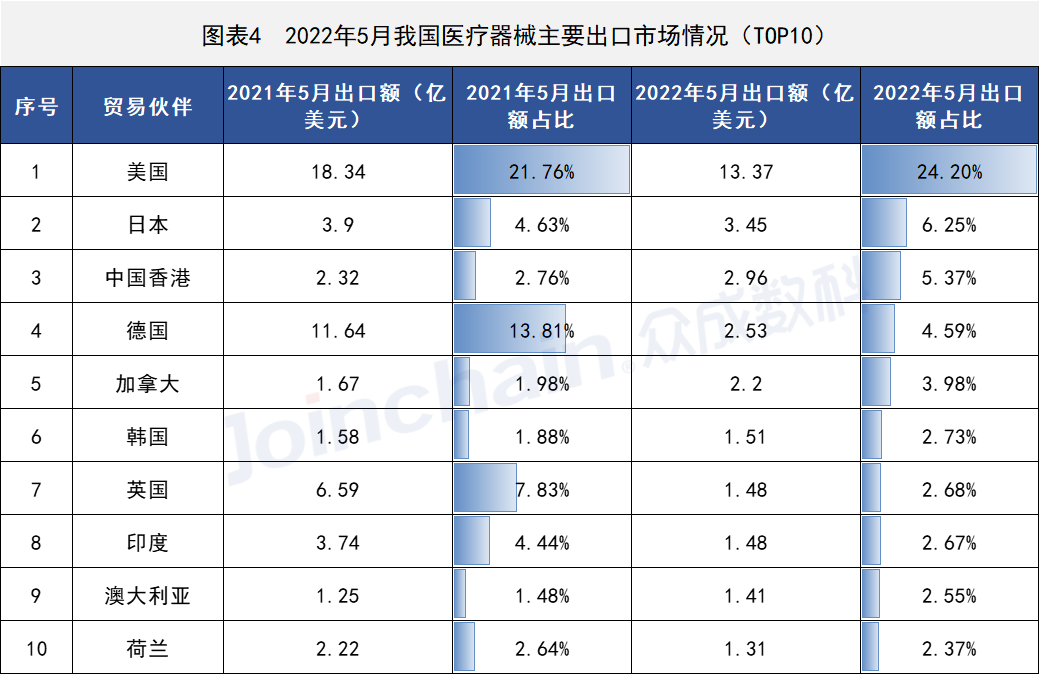 這些國家地區醫療器械出口有變,安徽深藍醫療科技股份有限公司