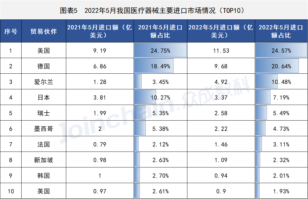 這些國家地區醫療器械出口有變,安徽深藍醫療科技股份有限公司