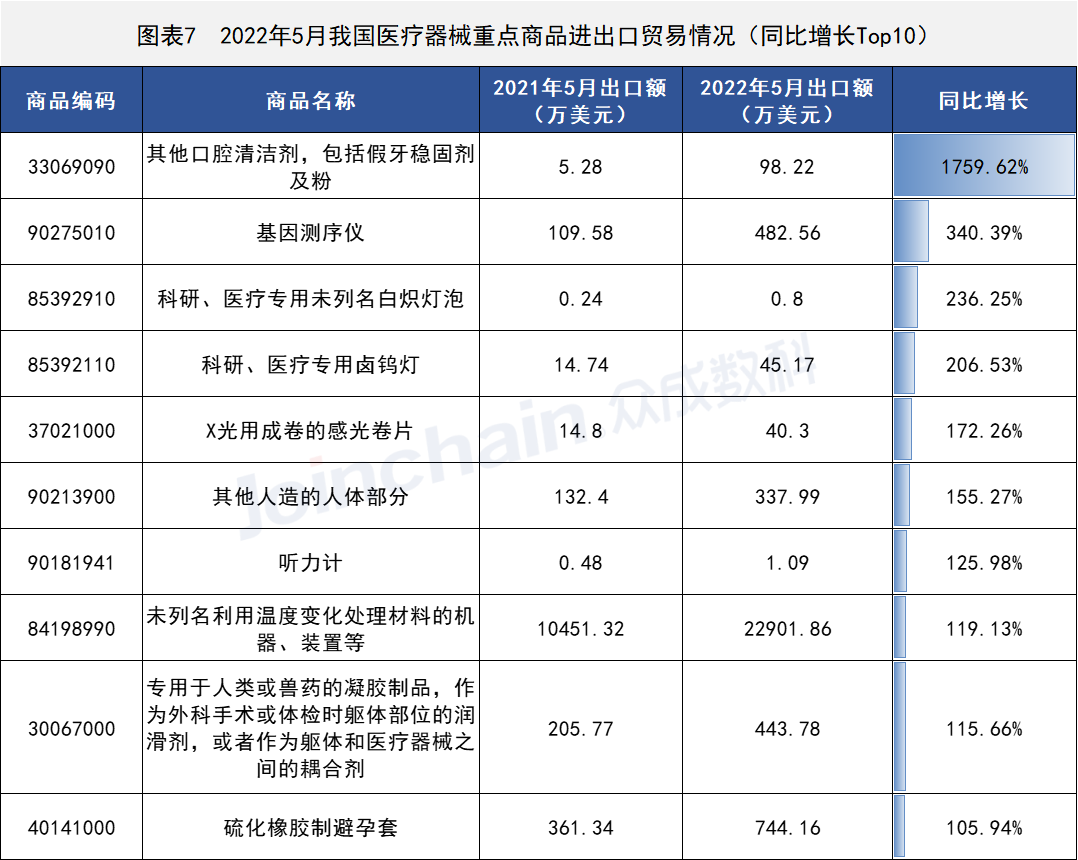 這些國家地區醫療器械出口有變,安徽深藍醫療科技股份有限公司