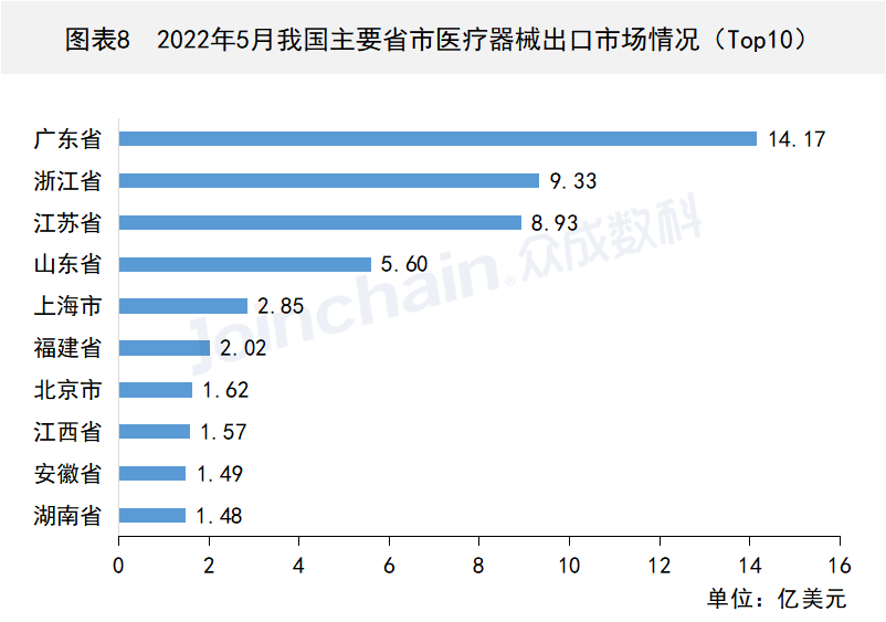 這些國家地區醫療器械出口有變,安徽深藍醫療科技股份有限公司