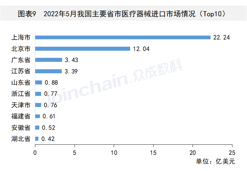 這些國家地區醫療器械出口有變,安徽深藍醫療科技股份有限公司