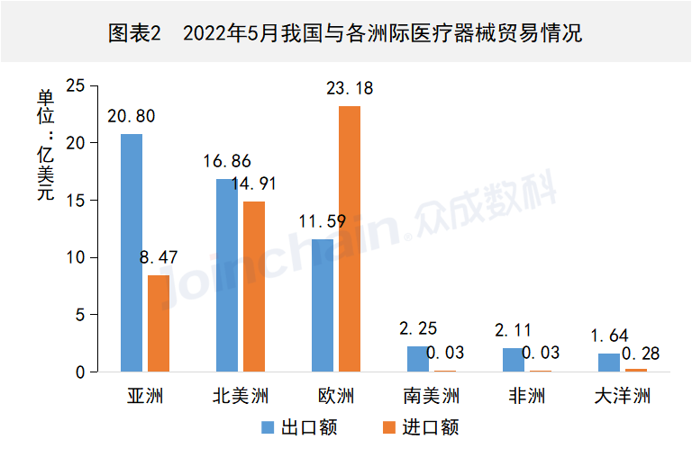 這些國家地區醫療器械出口有變,安徽深藍醫療科技股份有限公司